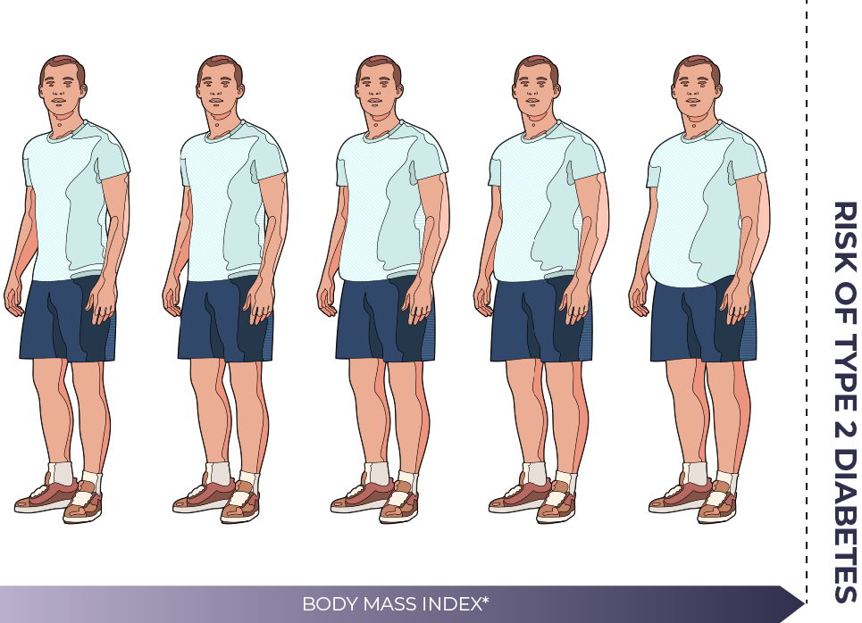 Body-mass index