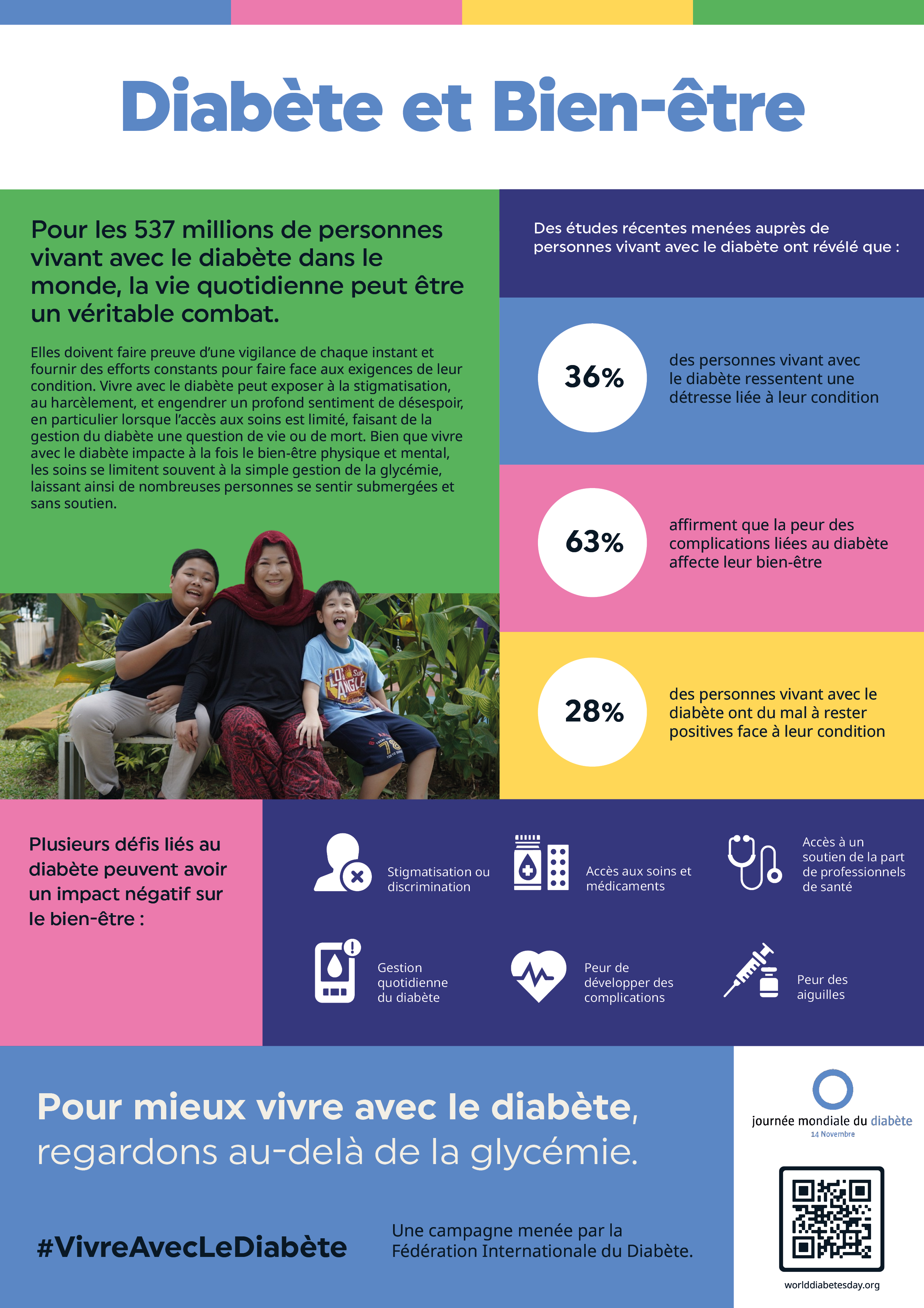 World Diabetes Day   Ressources