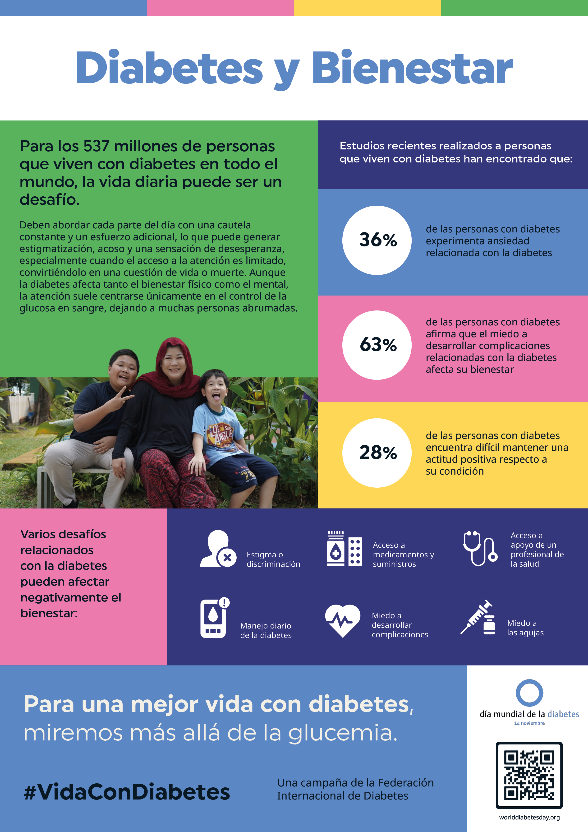 World Diabetes Day   Recursos